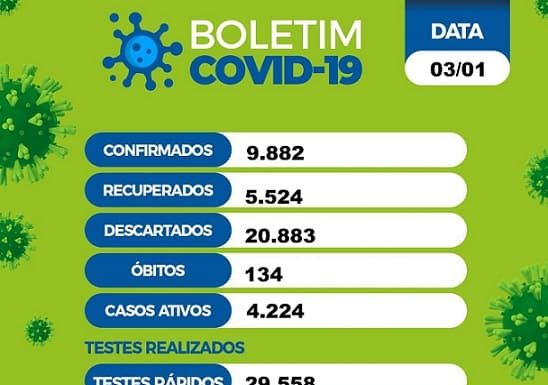 Secretaria de Saúde atualiza dados da Covid-19 deste domingo em Juazeiro (BA)