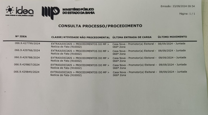 Ministério Público da Bahia investiga atos da coligação ligada ao prefeito Wilker Torres em Casa Nova