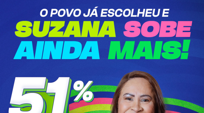 Suzana Rumo à reeleição: Nova pesquisa aponta 51% e vitória histórica em Juazeiro