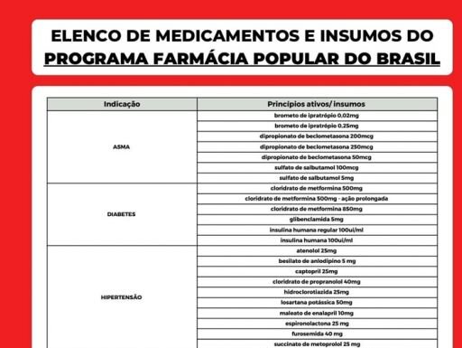 Farmácia Popular amplia oferta gratuita de medicamentos e insumos