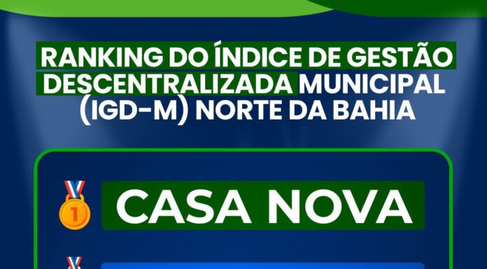 Casa Nova lidera desenvolvimento municipal no Vale do São Francisco e se destaca na Bahia e no Brasil