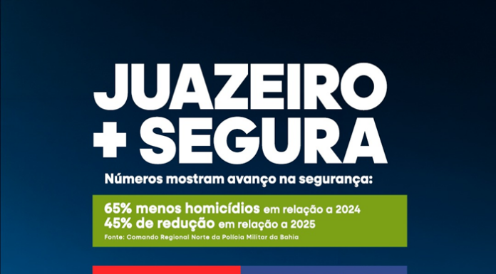 Virada histórica na segurança: Juazeiro reduz homicídios em 65% e Prefeito Andrei celebra a marca de 16 dias sem homicídios no município